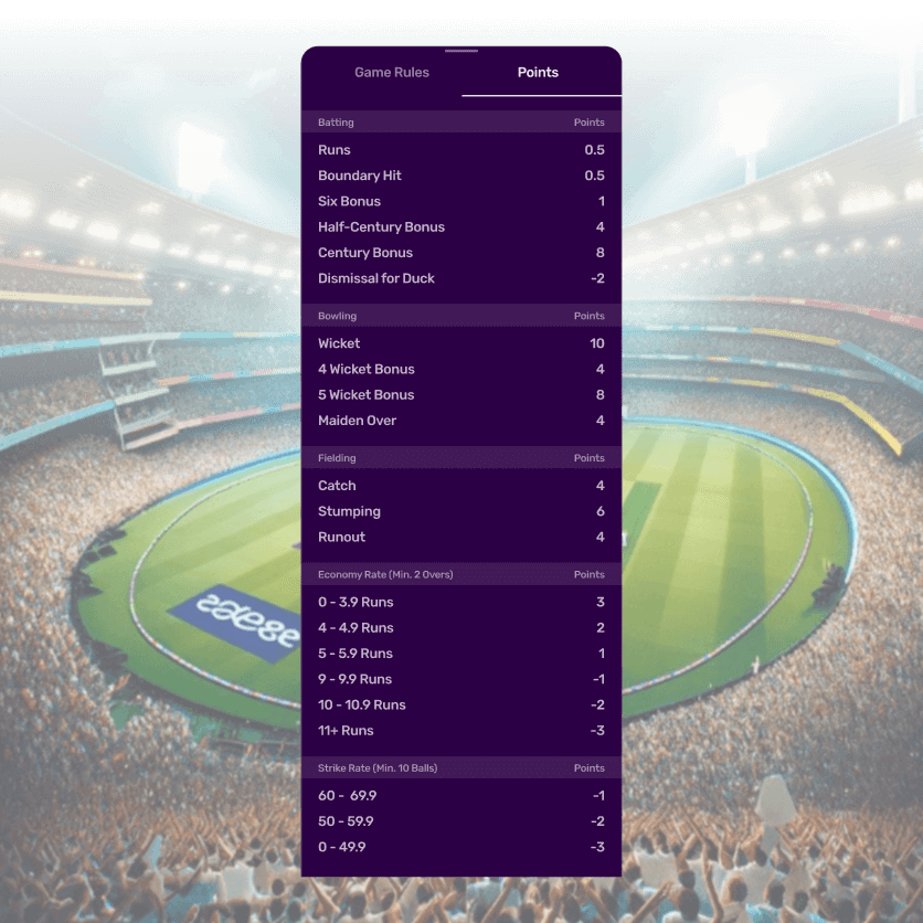 fanatsy cricket points system